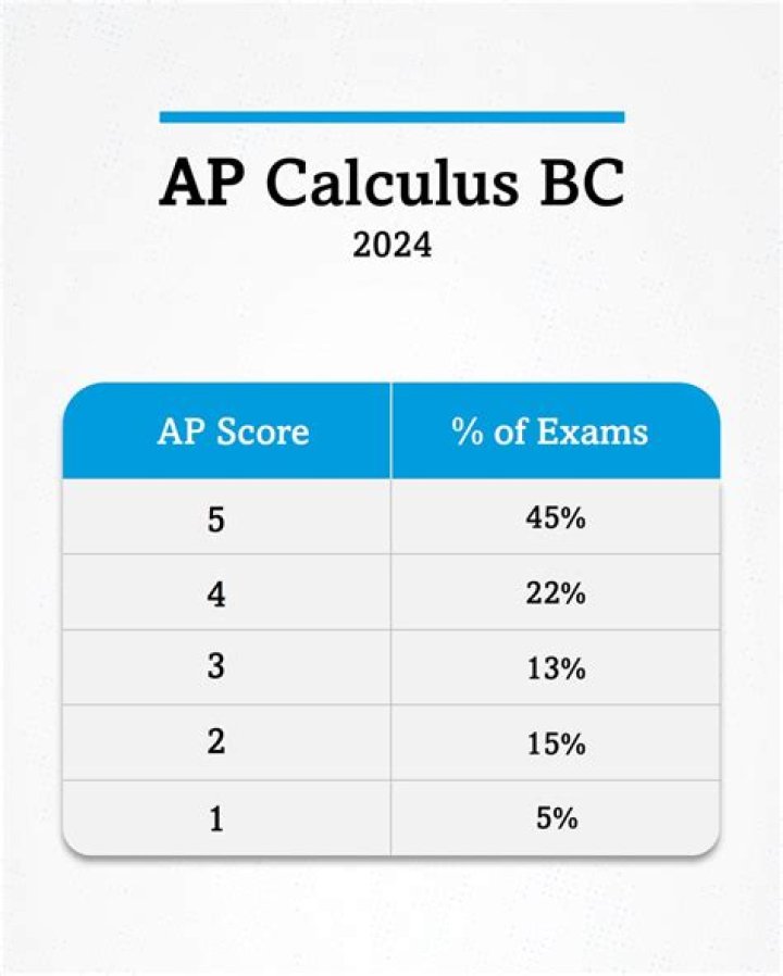 Ap Calc Bc Exam Leaked 2024 Elsi Quinta