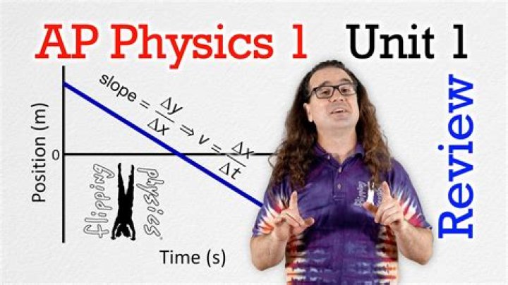 Ap Physics Unit 1 Experimental Design Frq Design Talk