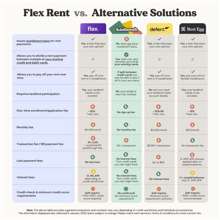 Apps Like Flex Rent (Split Rent Payments App) 2023