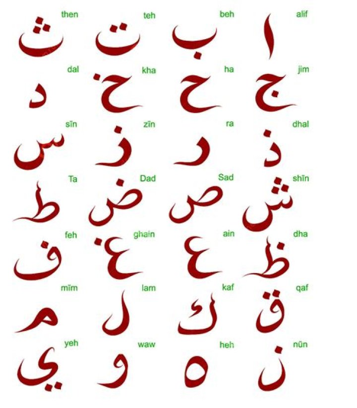 Arabic Alphabet Sheets To Learn Activity Shelter Riset