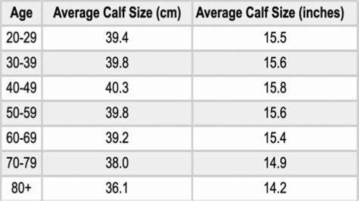 Are 16 Inch Calves Normal for Men and Women?