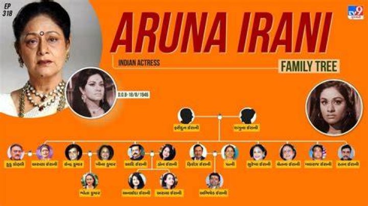 Aruna Irani Aruna Irani, Superhot, Most Beautiful Bollywood Actress