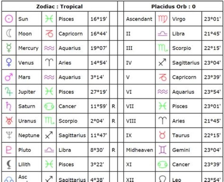Astrology cafe birth chart twbopqe