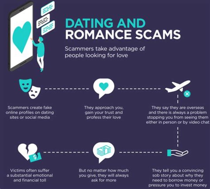 ATKMelissa 12 SCARSRSN Romance Scams Now The Official SCARS