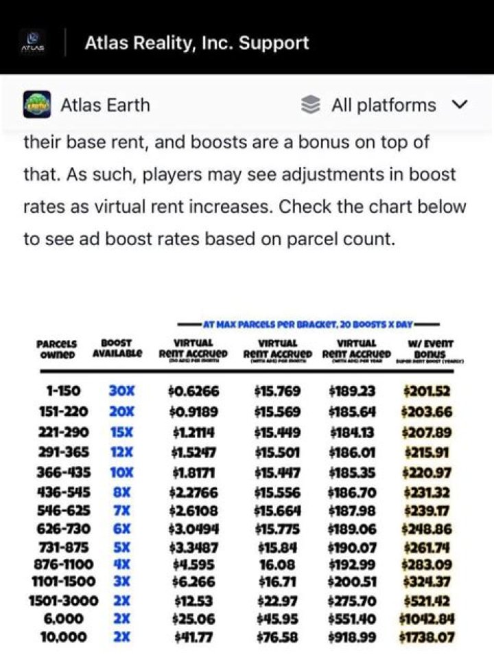 Atlas Earth Boost Tiers are Changing!! Calculator Updated! Day 61 (04