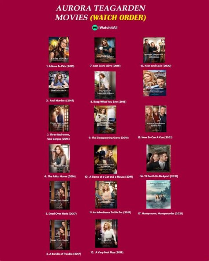 Aurora Teagarden Movies in Order The Complete Guide