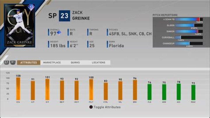 Awards Cy Young Zach Greinke Stats r/MLBTheShow