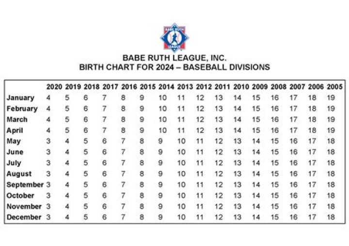 Babe Ruth (Updated February 2024)