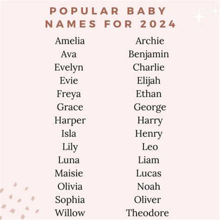 Baby Boys Names 2024 Vonni Ernesta