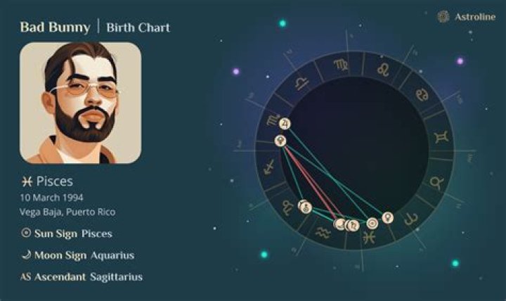 Bad Bunny Zodiac Sign Unveiling the Astrological Identity of the Latin
