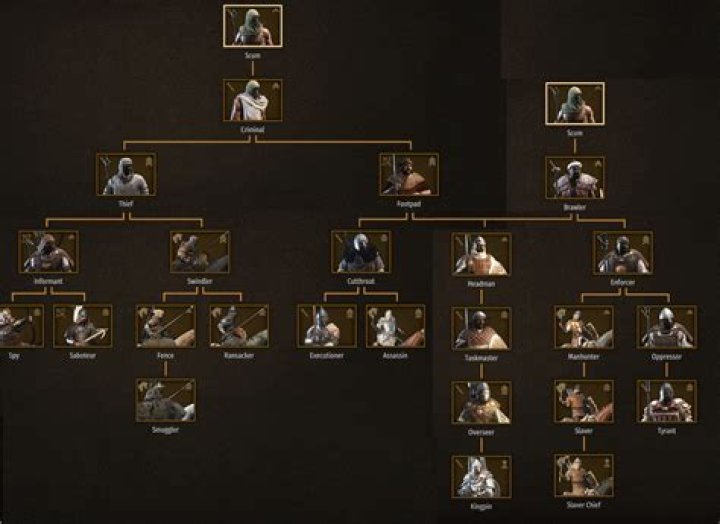 Bannerlord Troop Tree tutordamer