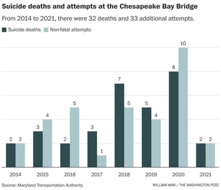 Bay Bridge suicides feared / New span to have wide walkway with