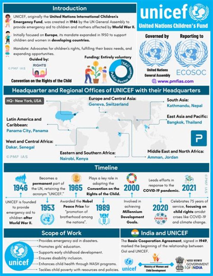 Bebbo by UNICEF &tau;&omicron; &pi;&rho;&omega;&tau;&omicron;&pi;ό&rho;&omicron; app &gamma;&omicron;&nu;&iota;&kappa;ή&sigmaf; &mu;έ&rho;&iota;&mu;&nu;&alpha;&sigmaf;