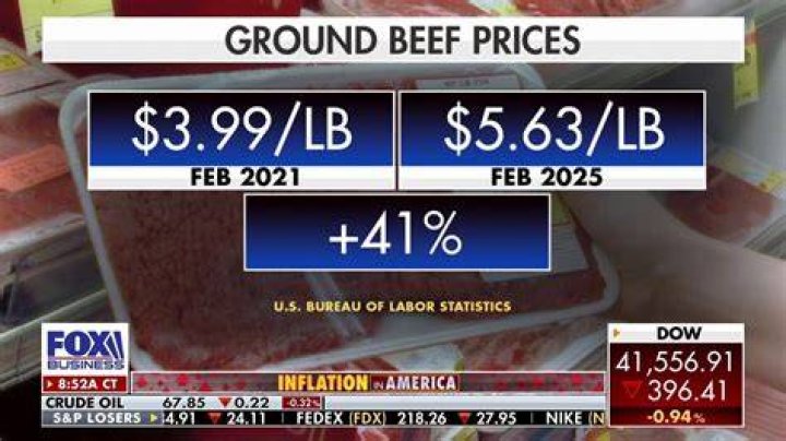 Beef Prices Sizzle With U.S. Demand WSJ
