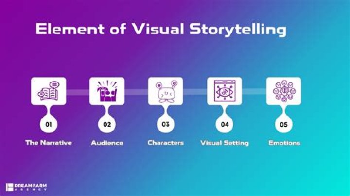 Behind The Scenes Of Impactful Storytelling