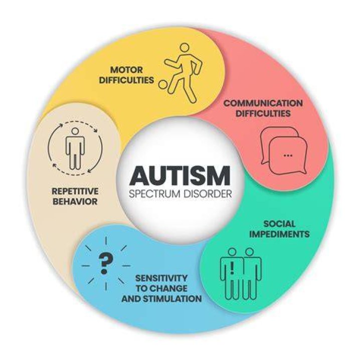 Bella Ramsey And Autism Spectrum Disorder