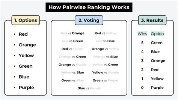 Best Method for Higher Rankings on Google in 2024