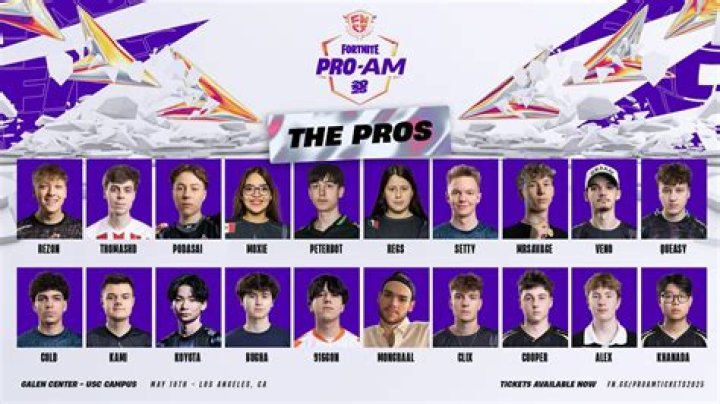 Best Pro Am team on NBA 2K23 Highlights! YouTube