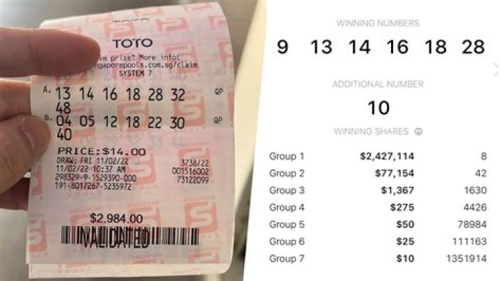 biggest toto jackpot winner ️Membeli tiket loteri ialah satu cara untuk