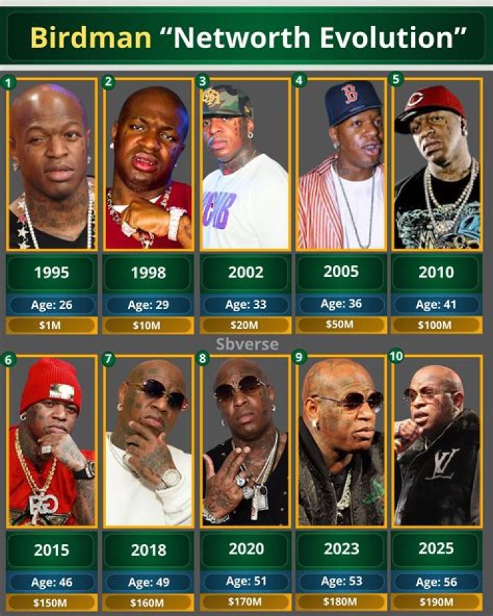 Birdman Net Worth 2018 How Rich is Birdman The Gazette Review