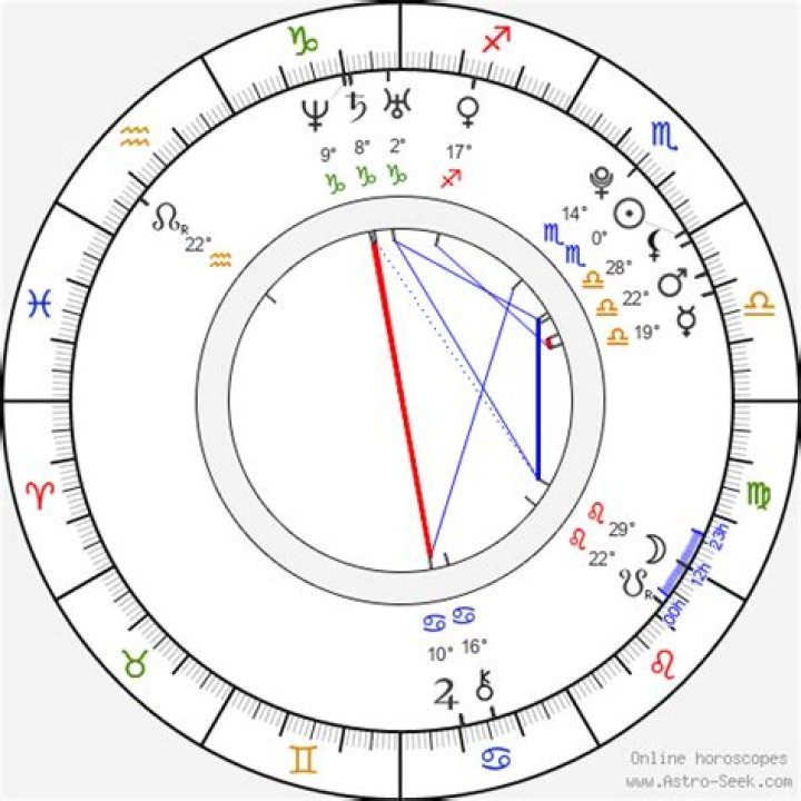 Birth chart of Eliza Taylor Astrology horoscope