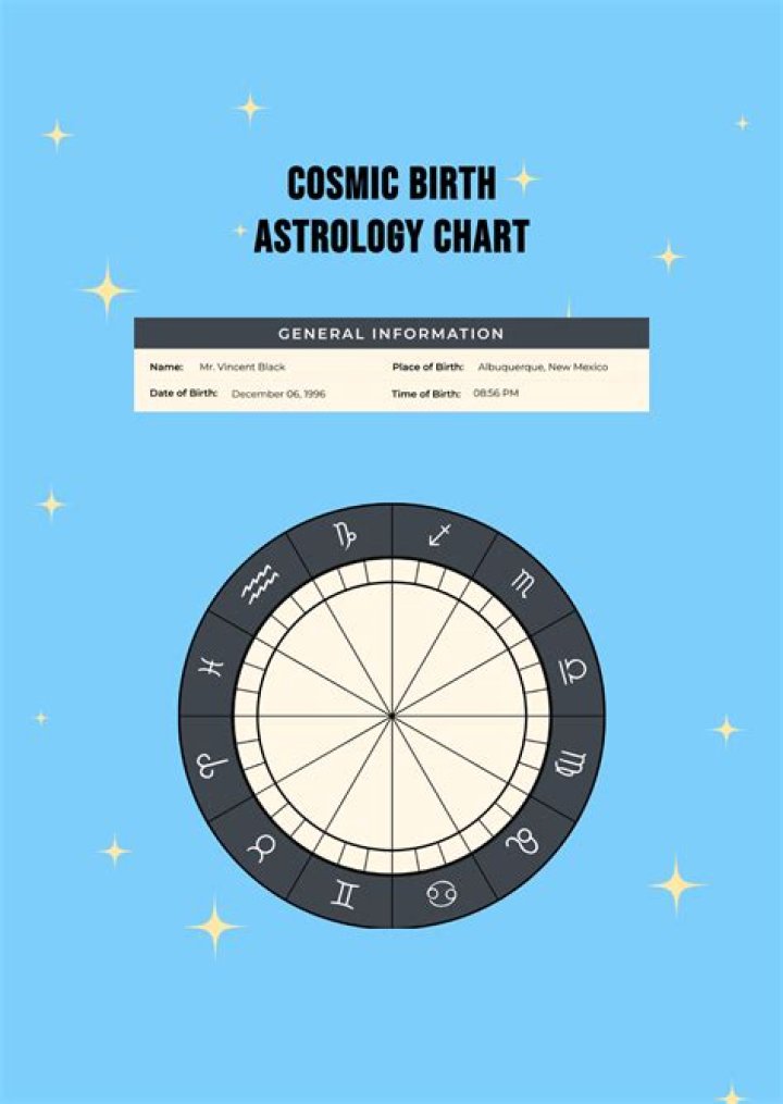 Birth Chart Scottie Pippen (Libra) Zodiac Sign Astrology