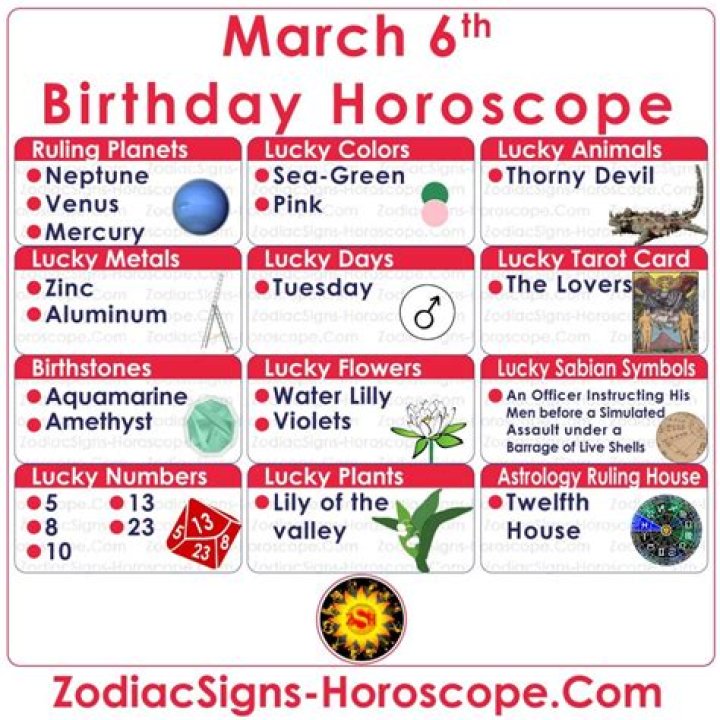 Birthday March 3rd Horoscope Personality Zodiac Sign Pisces Astrology