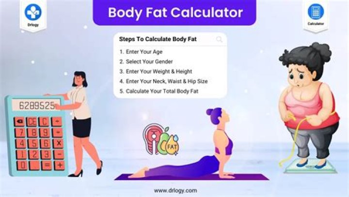 Body fat weight calculator ReananLaynie