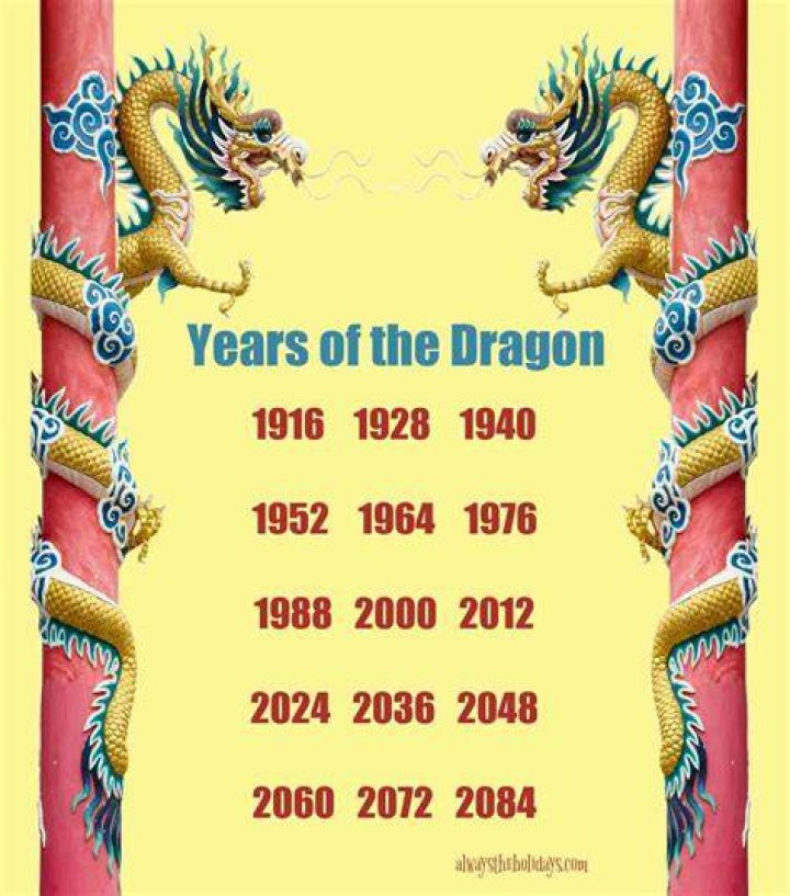 Born in Year of the Monkey (Chinese Zodiac) meaning, characteristics