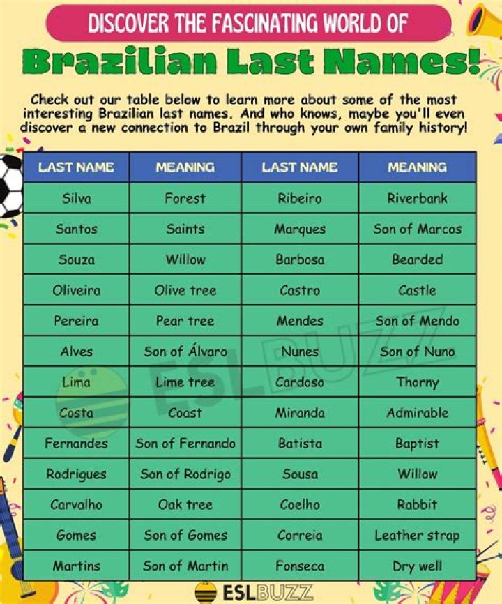 Brazilian Names Discover the Meaning Behind These Unique and Beautiful