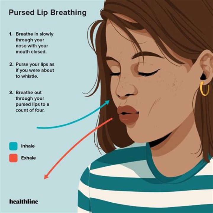 Breathing Exercises Vocalist