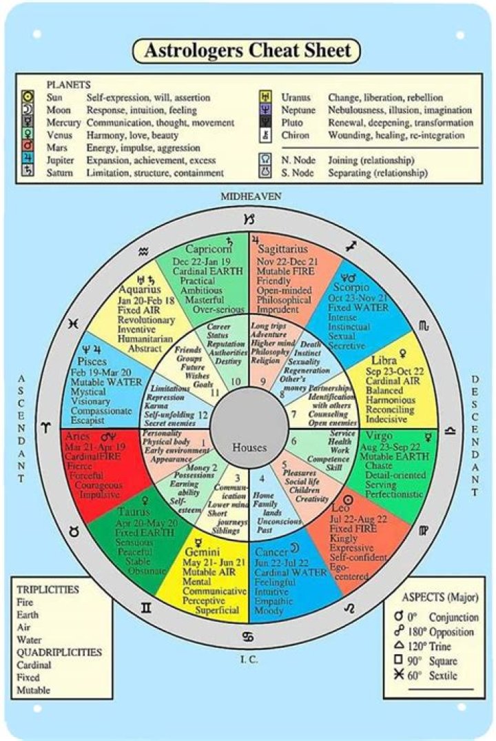 Cafe Astrology Birth Chart: Unlocking The Mysteries Of Your Cosmic Blueprint