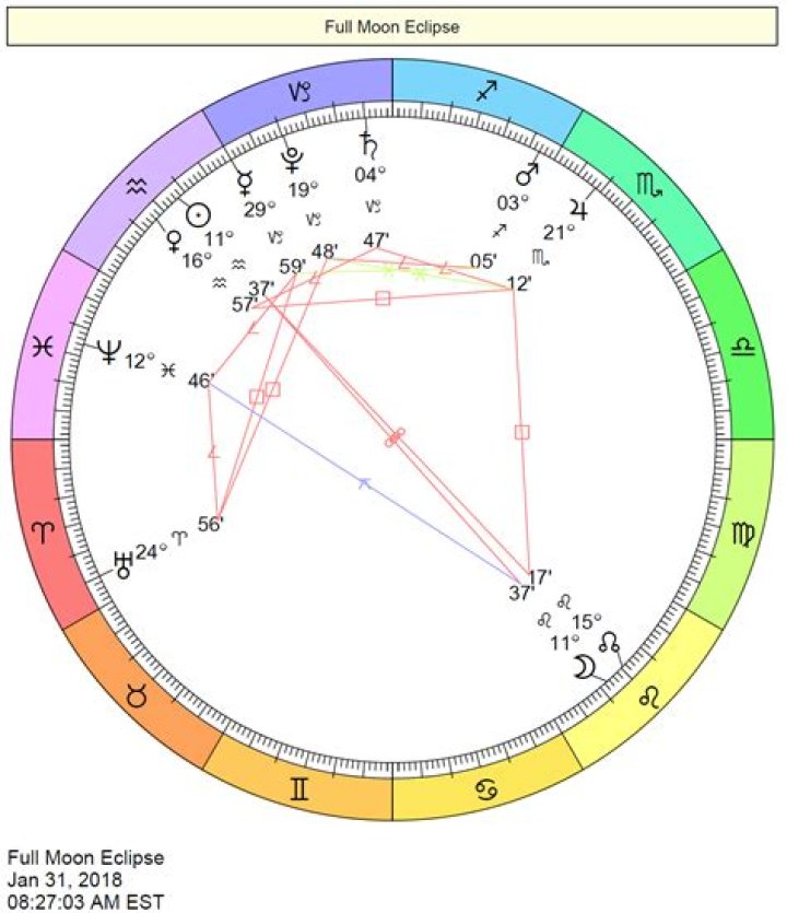 Cafe Astrology Signs, Horoscopes, Reports, Love