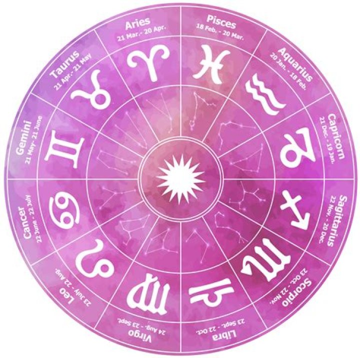 Cafe Astrology