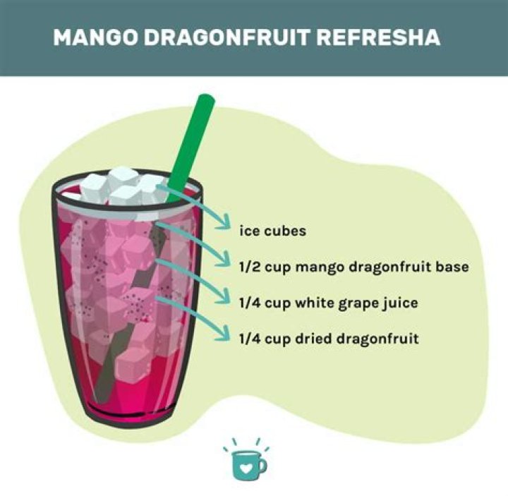Calories In Venti Mango Dragonfruit Refresher