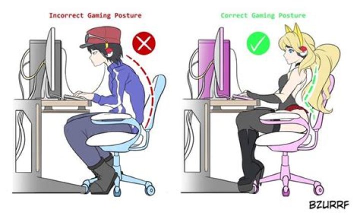 Calum Correct Gaming Posture / Incorrect Gaming Posture Know Your Meme