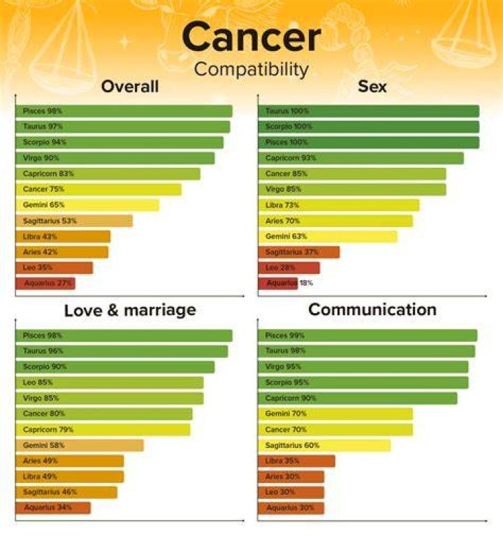 Cancer and Virgo Compatibility Sex, Love, and Friendship