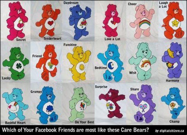 Care Bears And Their Names