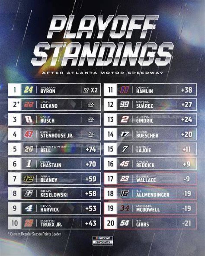 Carl Potter Viral Nascar Standings Playoffs Points