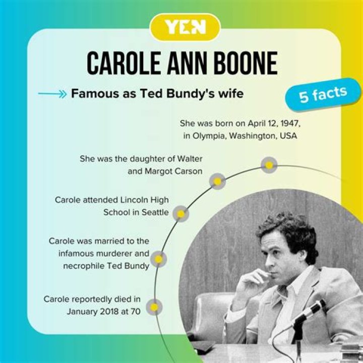 Carole Ann Boone Ted Bundy&rsquo;s Only Wife Stayed Out of Spotlight Facts
