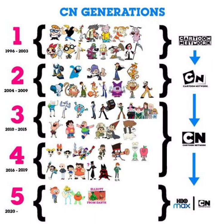 Cartoon Network Old Cartoons List ielaxen