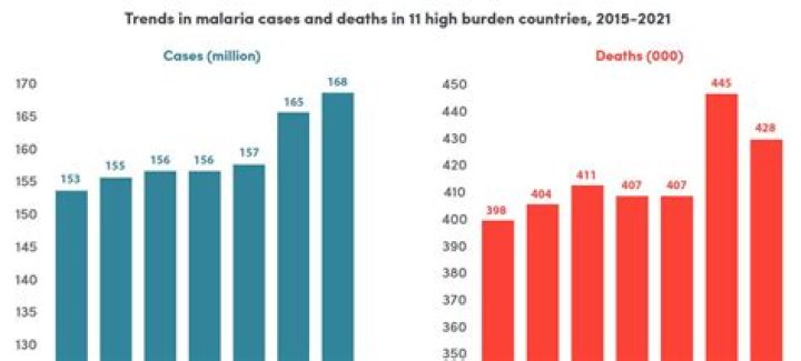 cases, deaths and survivors around the world Breaking Latest News