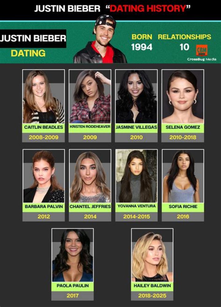 Celebrity Dating History Rose McGowan
