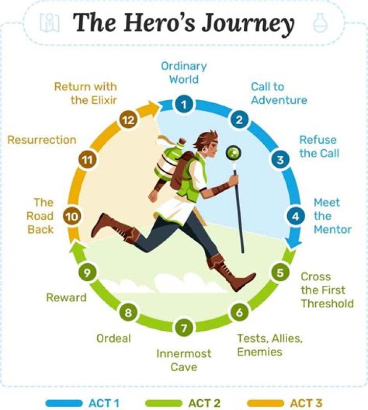 Chad Rosen's Journey In "After"