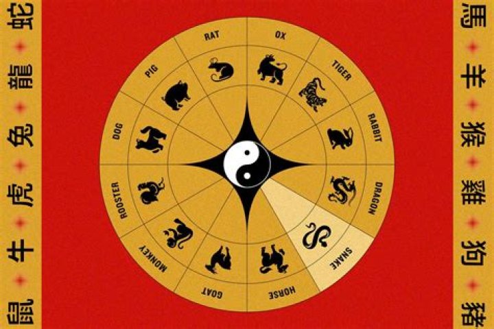 Chinese Zodiac Esoteric Hanmi Buddhism