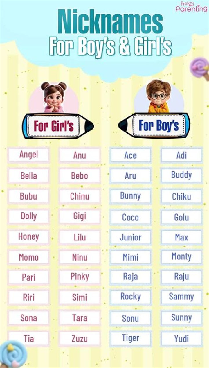 Christopher Nicknames 600+ Cool and Catchy Names BrandBoy