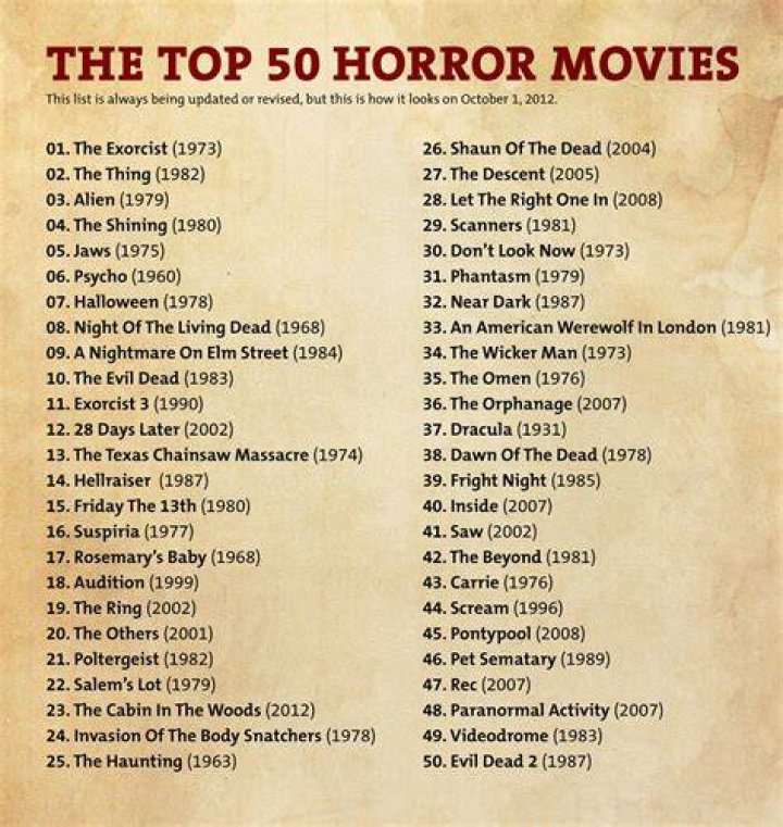 Classic Horror Movies List Of The Best Scary Films Of All Times