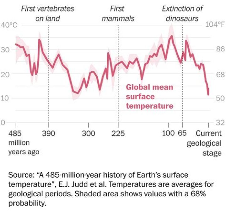 Climate skeptics versus science GoetheInstitut