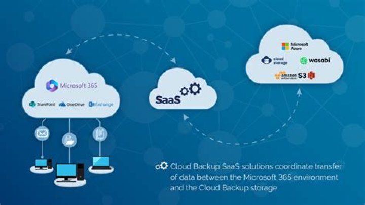 Cloud Backup Solutions For Linux