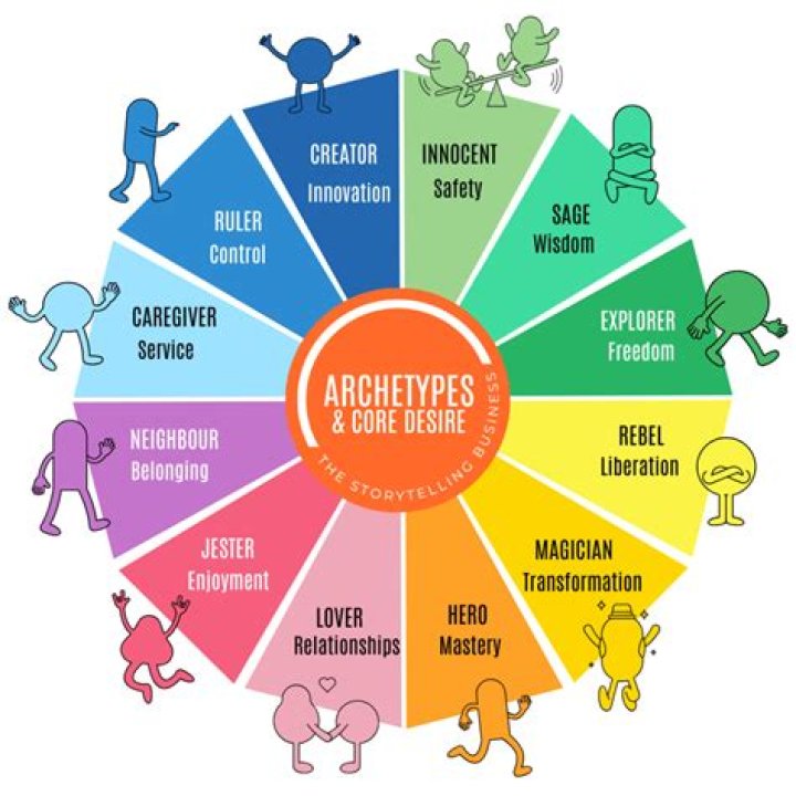 Company Archetypes w/ Vik Bajaj Managing Director Foresite Capital